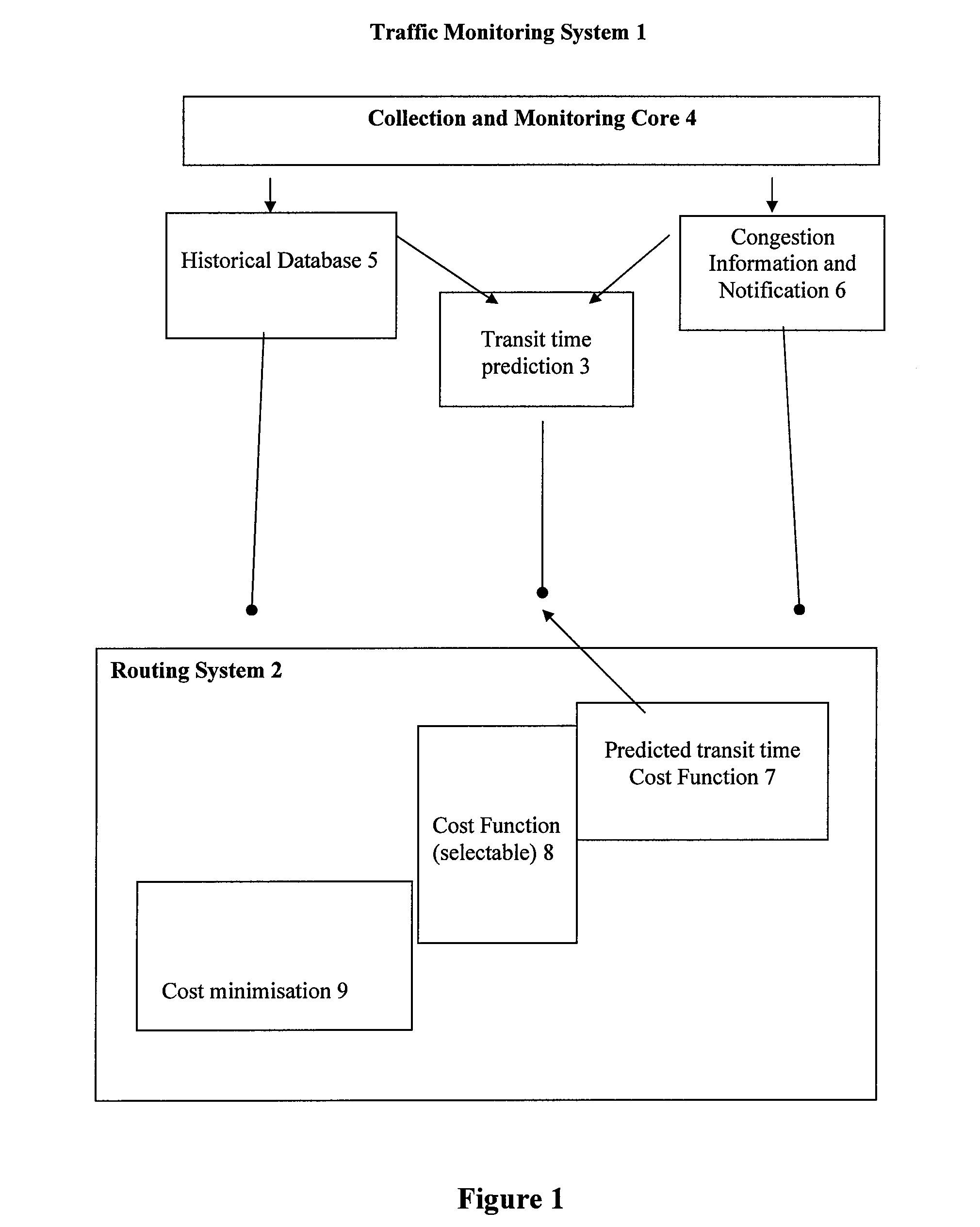 Method of planning a route to a destination