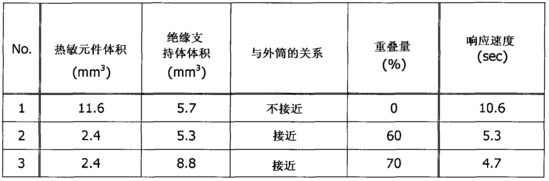 Temperature sensor