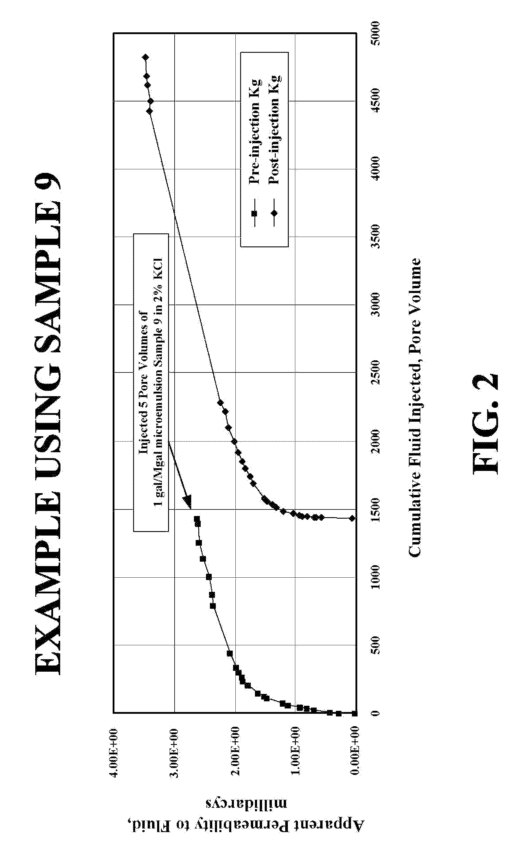 Compositions and methods for gas well treatment