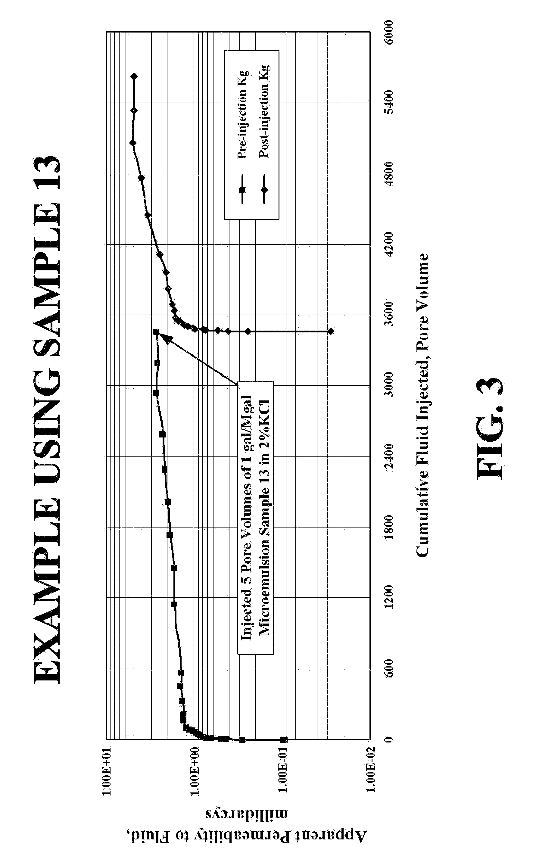 Compositions and methods for gas well treatment