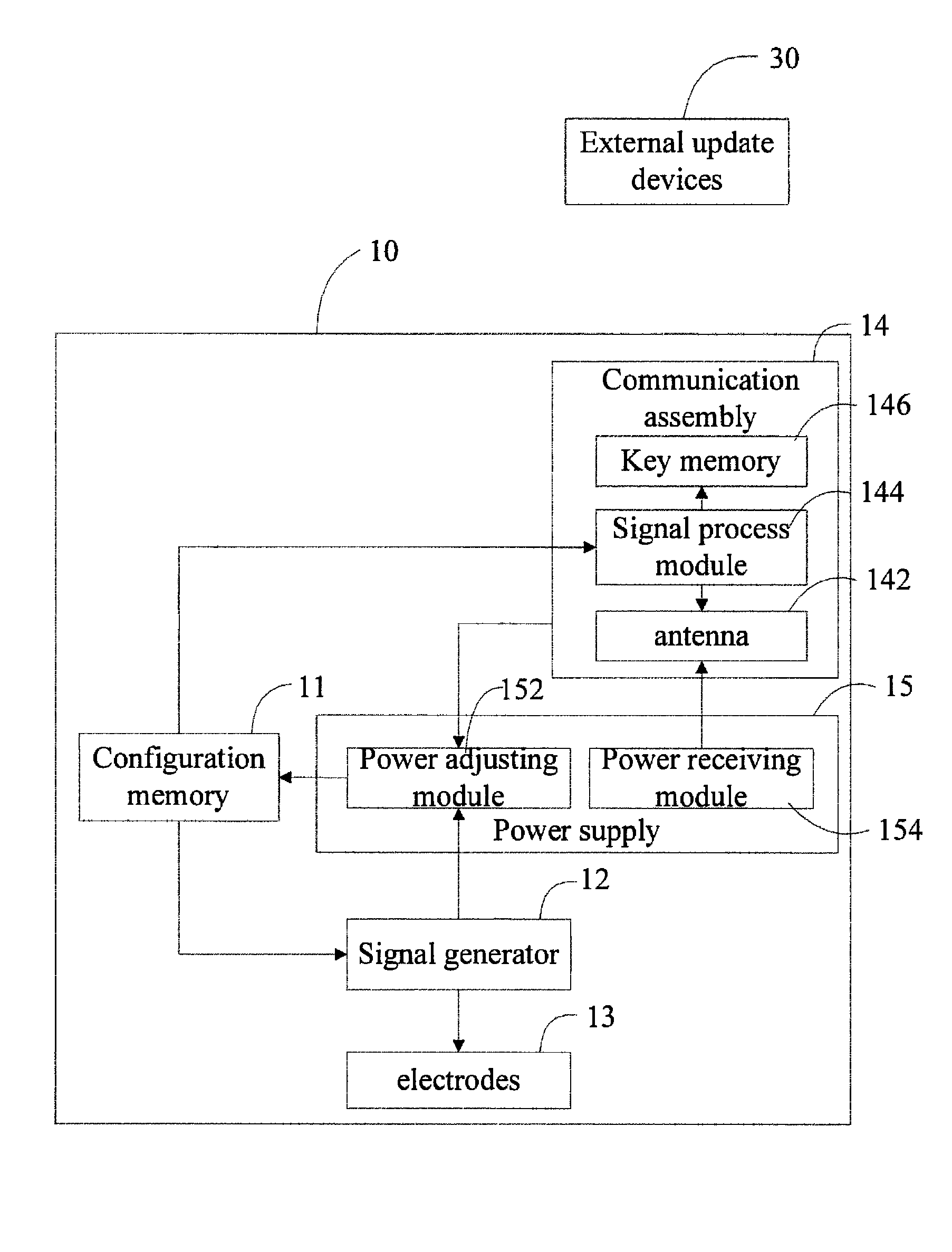 Eye implant apparatus and update system for the same