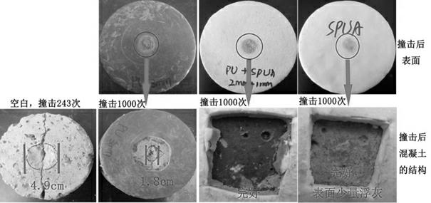 Polyurethane/polyurea composite protective layer and preparation method thereof, and application of polyurethane/polyurea composite protective layer in concrete shielding