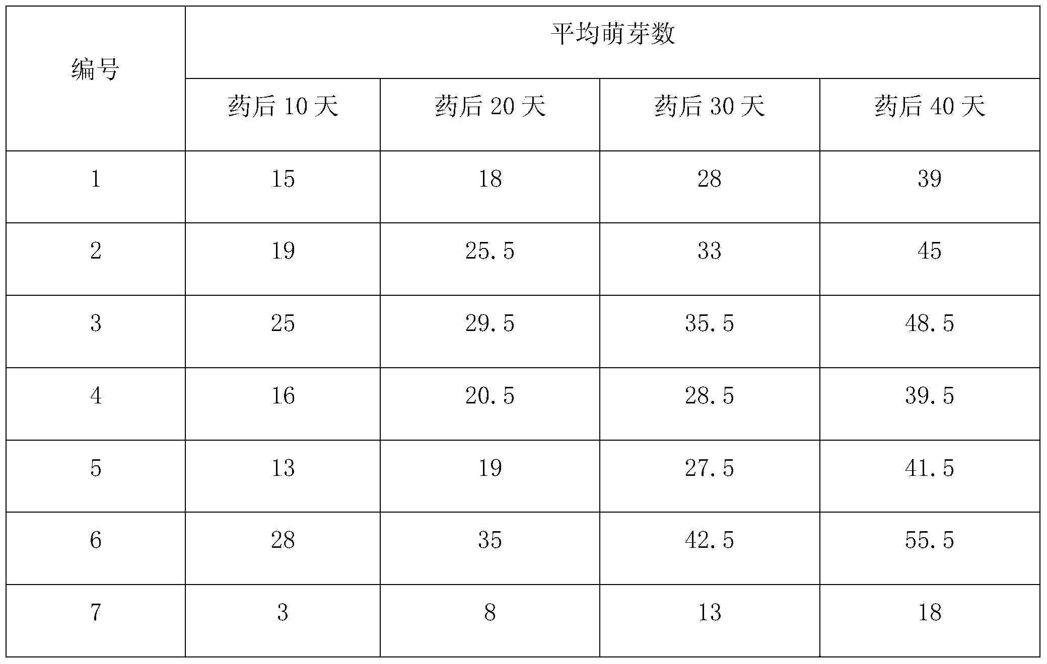 Tea tree dormancy breaking agent as well as preparation method and application of tea tree dormancy breaking agent