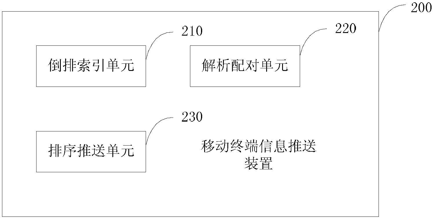 Mobile terminal information pushing method and device