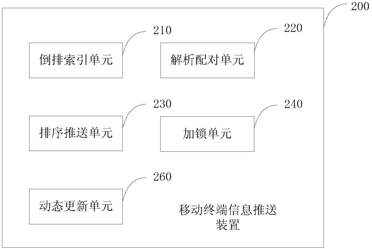 Mobile terminal information pushing method and device