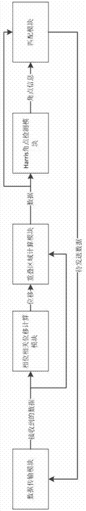 Implement method and device for infrared image registration