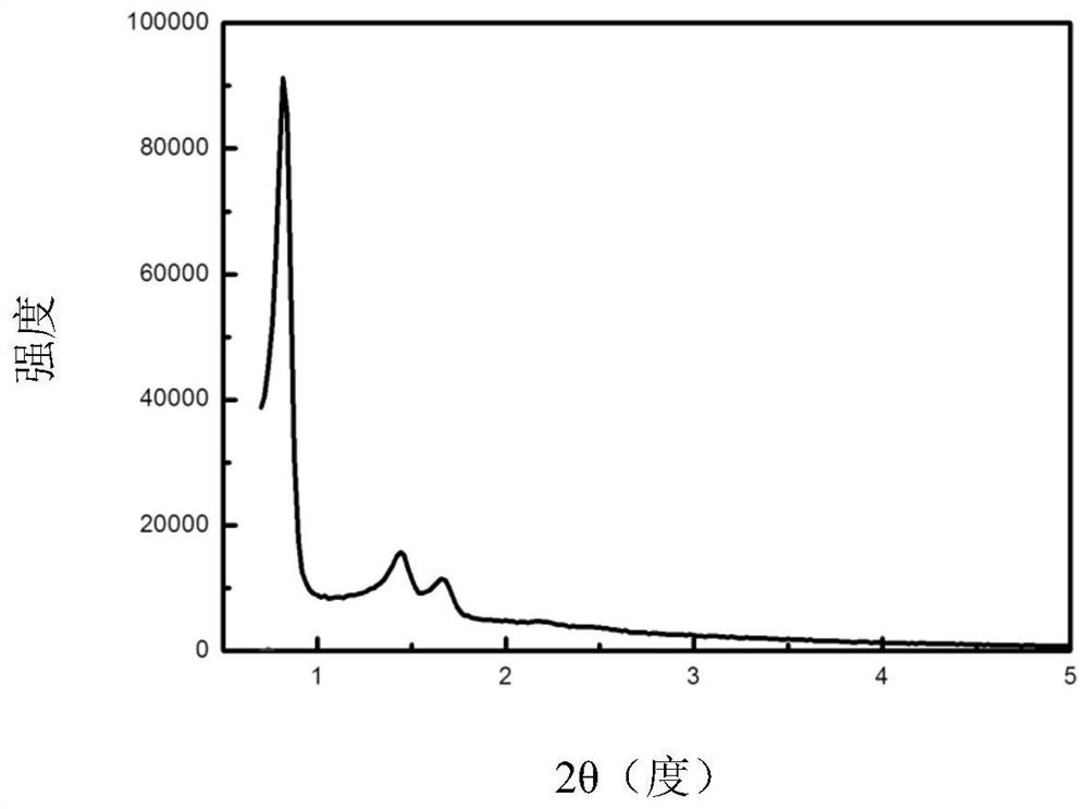 Isobutane dehydrogenation catalyst and preparation method thereof, and method for producing isobutene from isobutane dehydrogenation