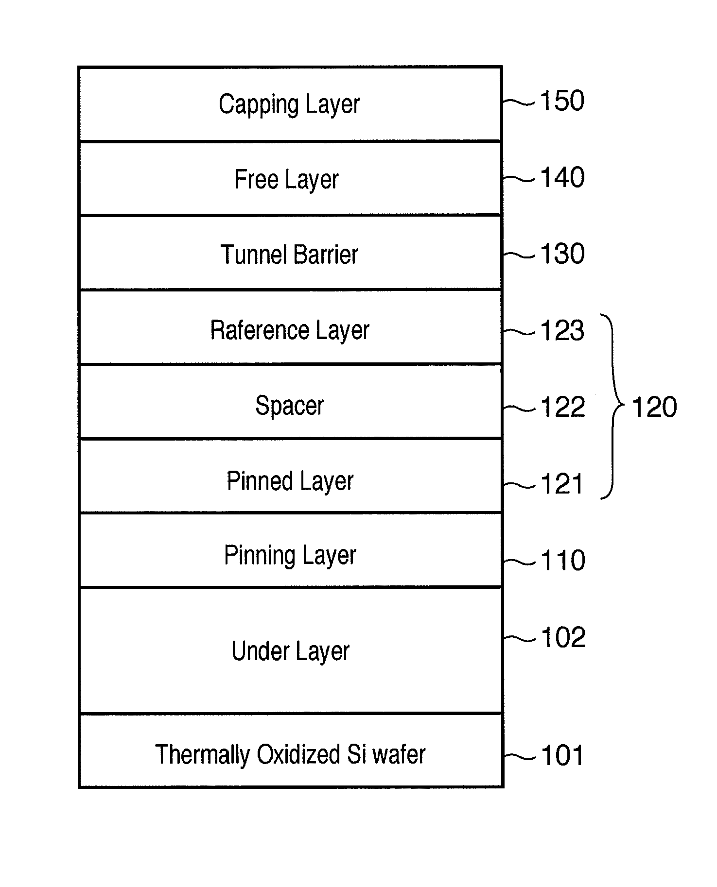 Method of Manufacturing Magnetic Tunnel Junction Device and Apparatus for Manufacturing the Same