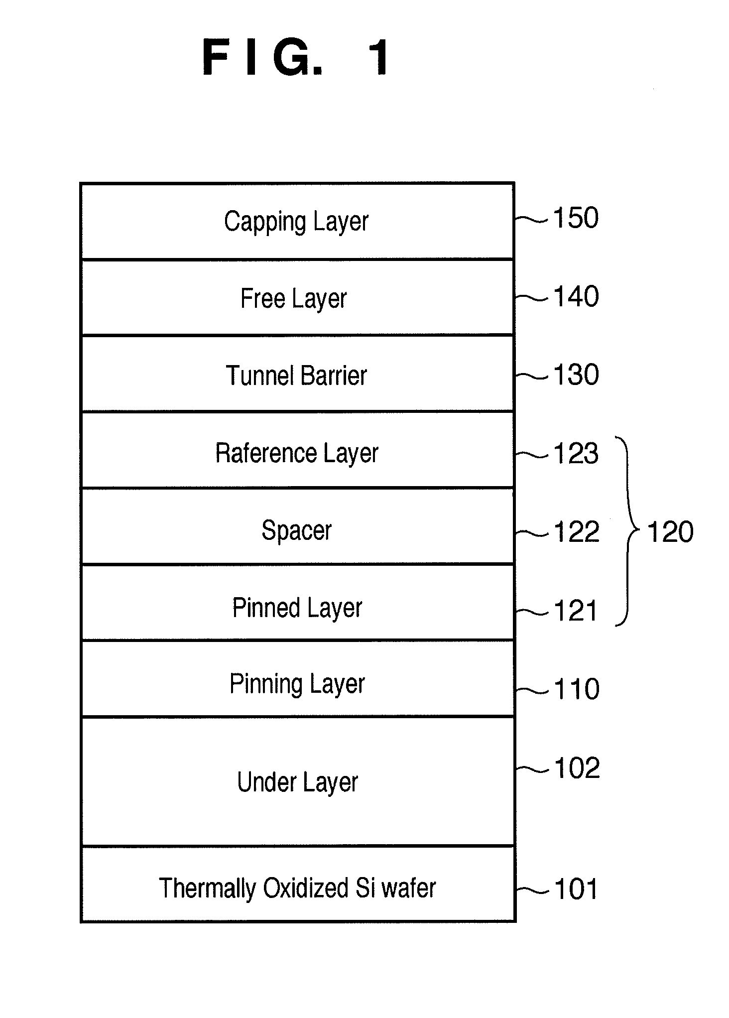 Method of Manufacturing Magnetic Tunnel Junction Device and Apparatus for Manufacturing the Same