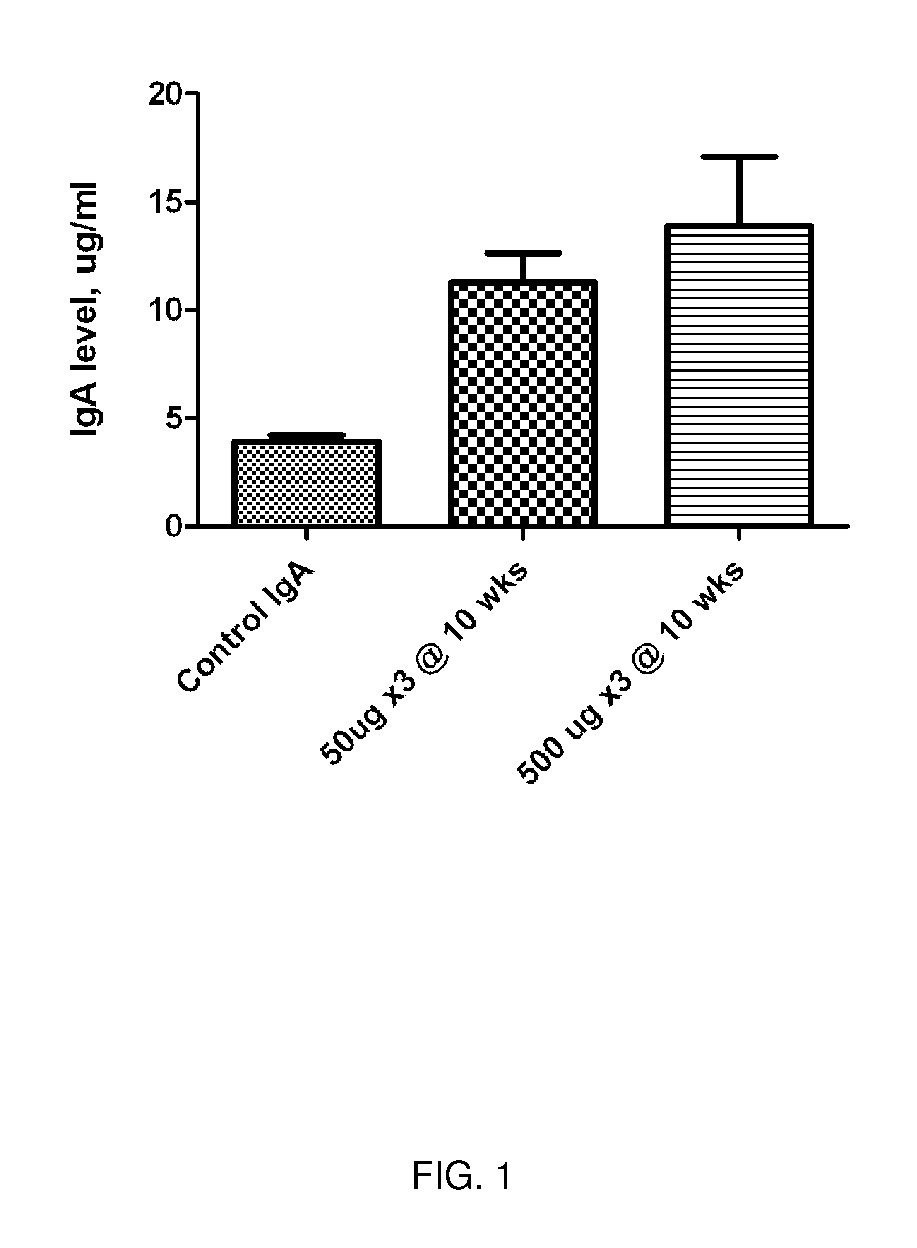 <i>Ureaplasma </i>vaccine and antibody for prevention and treatment of human, animal and cell culture infection