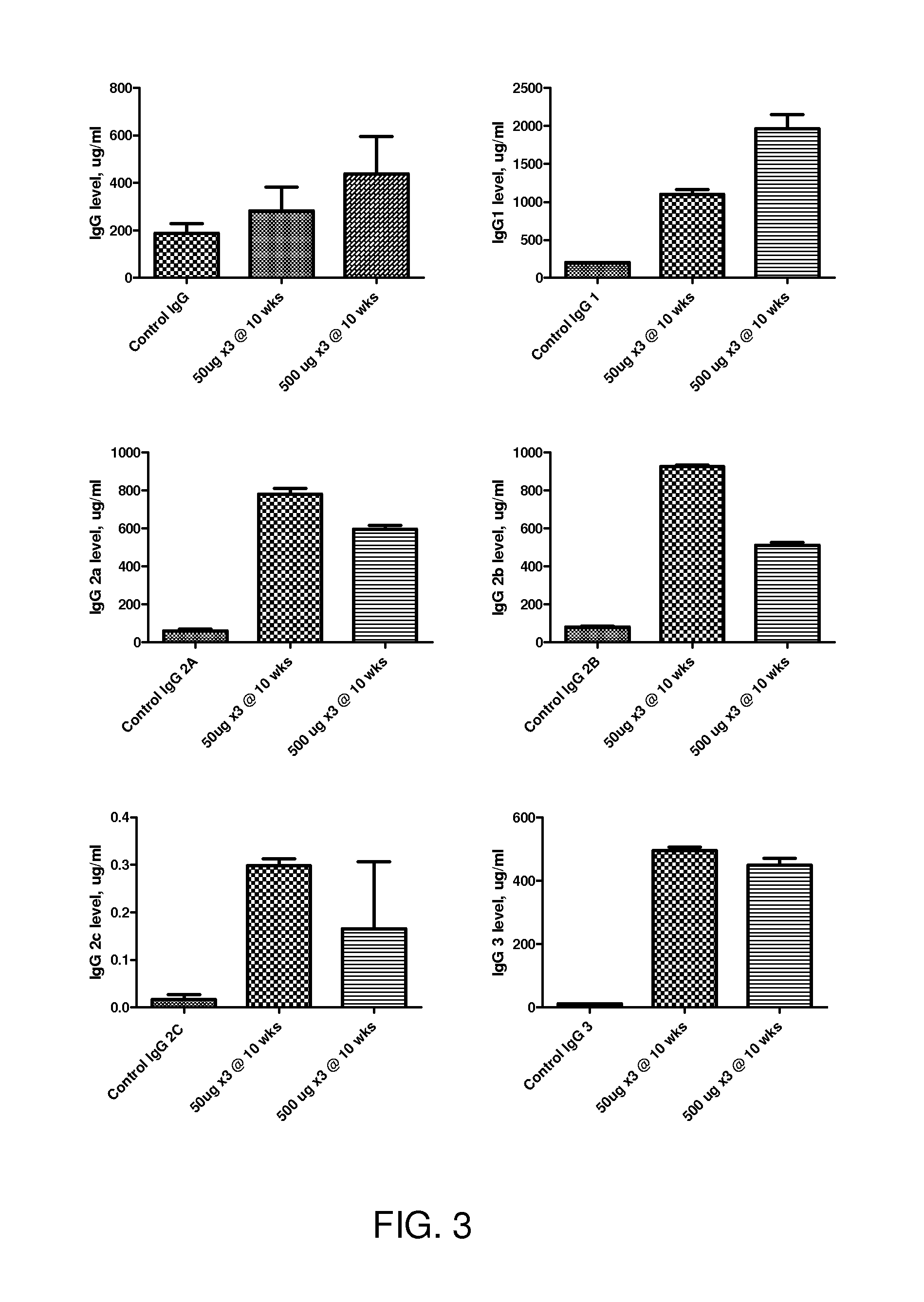 <i>Ureaplasma </i>vaccine and antibody for prevention and treatment of human, animal and cell culture infection