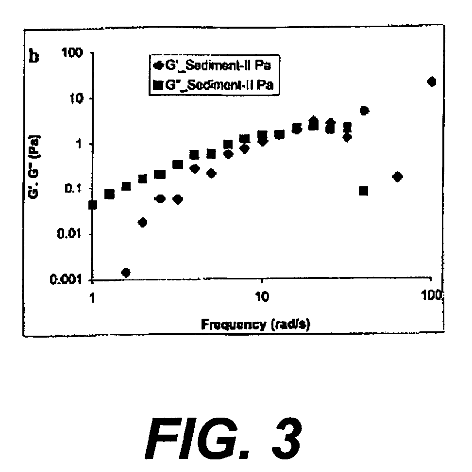 Polymersome compositions and associated methods of use