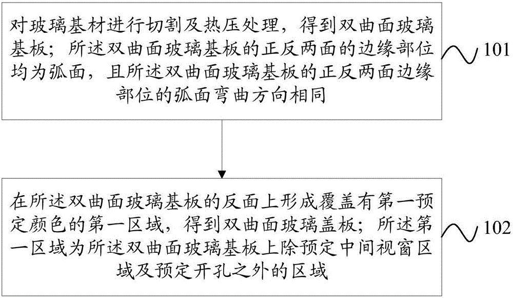 Glass cover plate production method, glass cover plate and mobile terminal