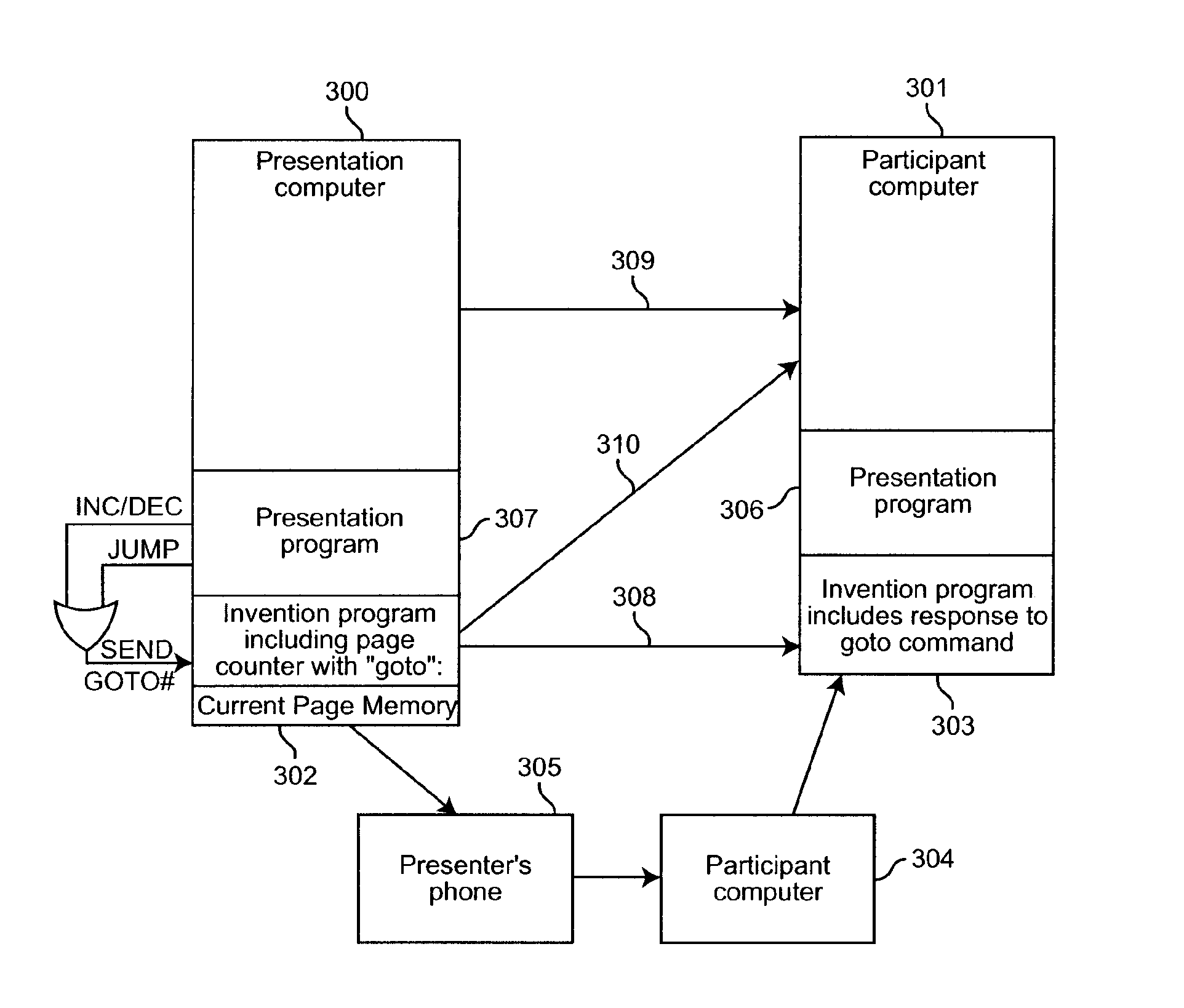 Presentation navigation over telephone infrastructure