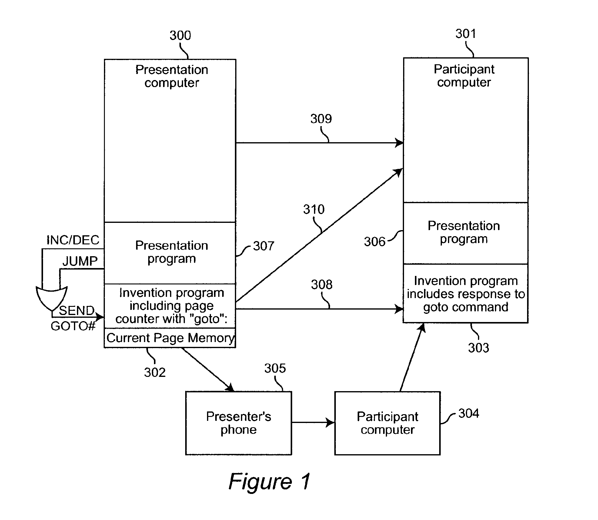 Presentation navigation over telephone infrastructure