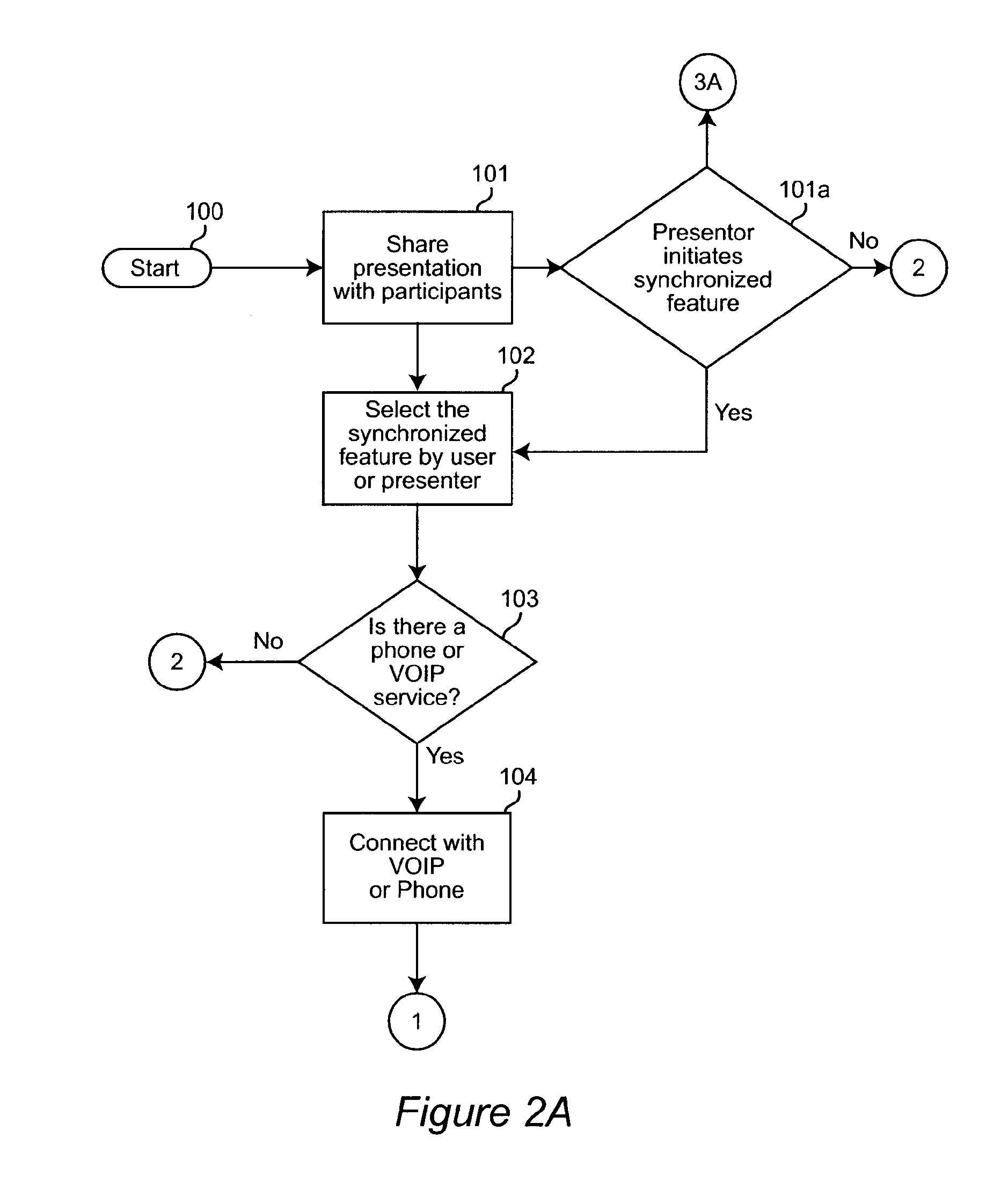 Presentation navigation over telephone infrastructure