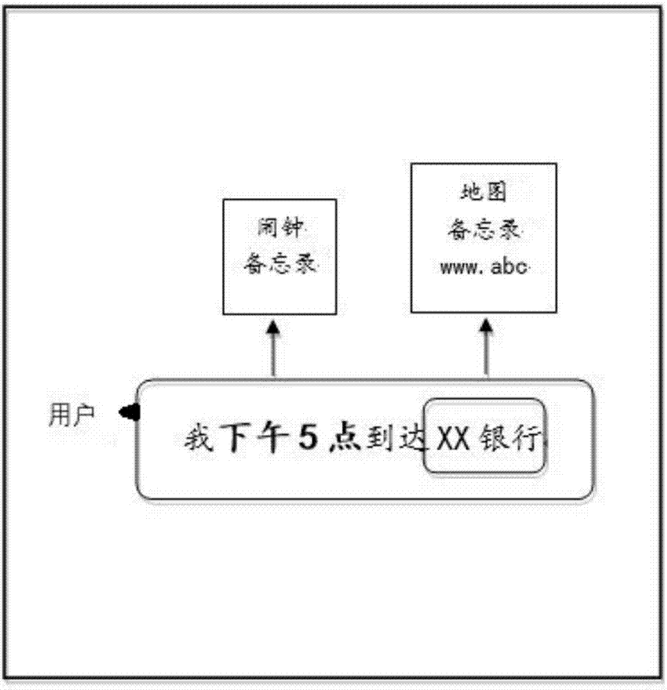 Method and equipment for converting voice messages into text information