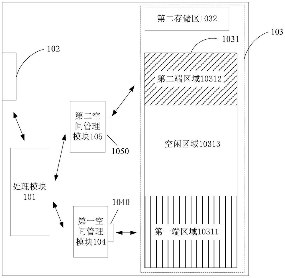 Storage space management method and device, chip, equipment and storage medium