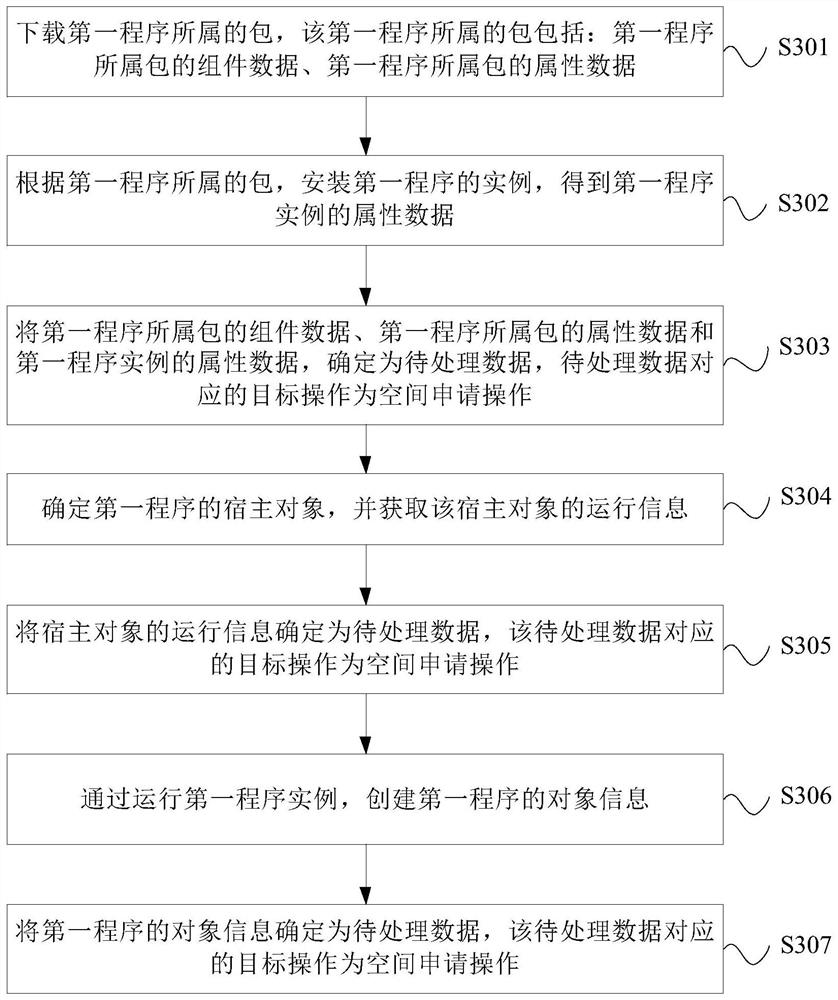 Storage space management method and device, chip, equipment and storage medium