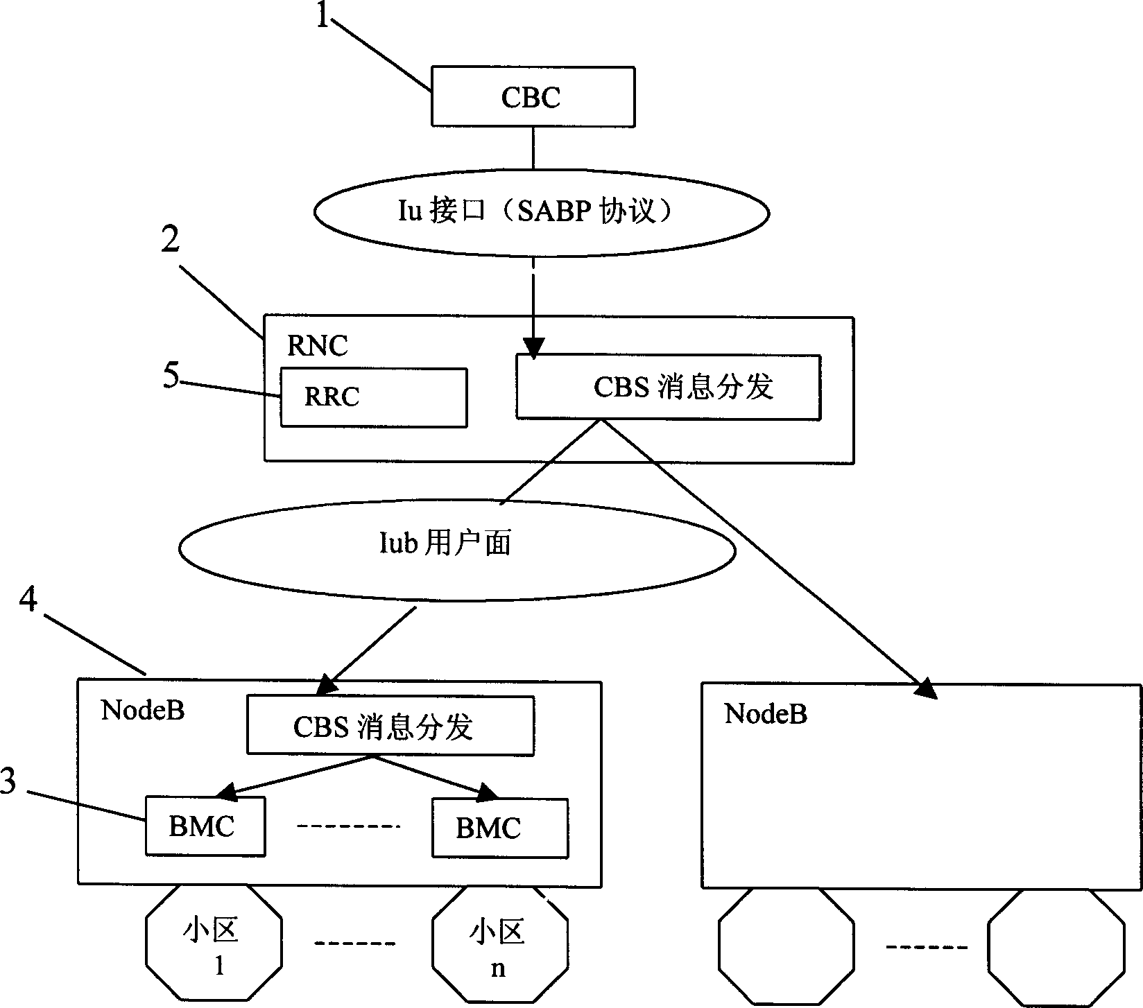 Residential broadcast business transmitting method