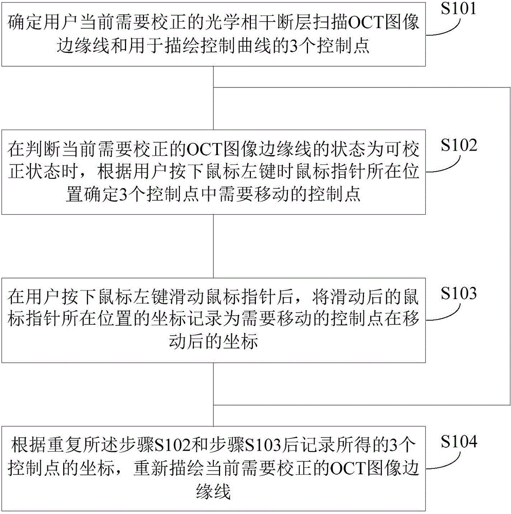 Method for correcting optical coherent tomography scanning image edge line and device thereof