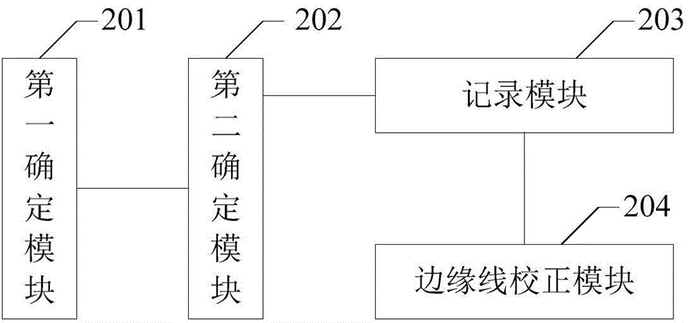 Method for correcting optical coherent tomography scanning image edge line and device thereof