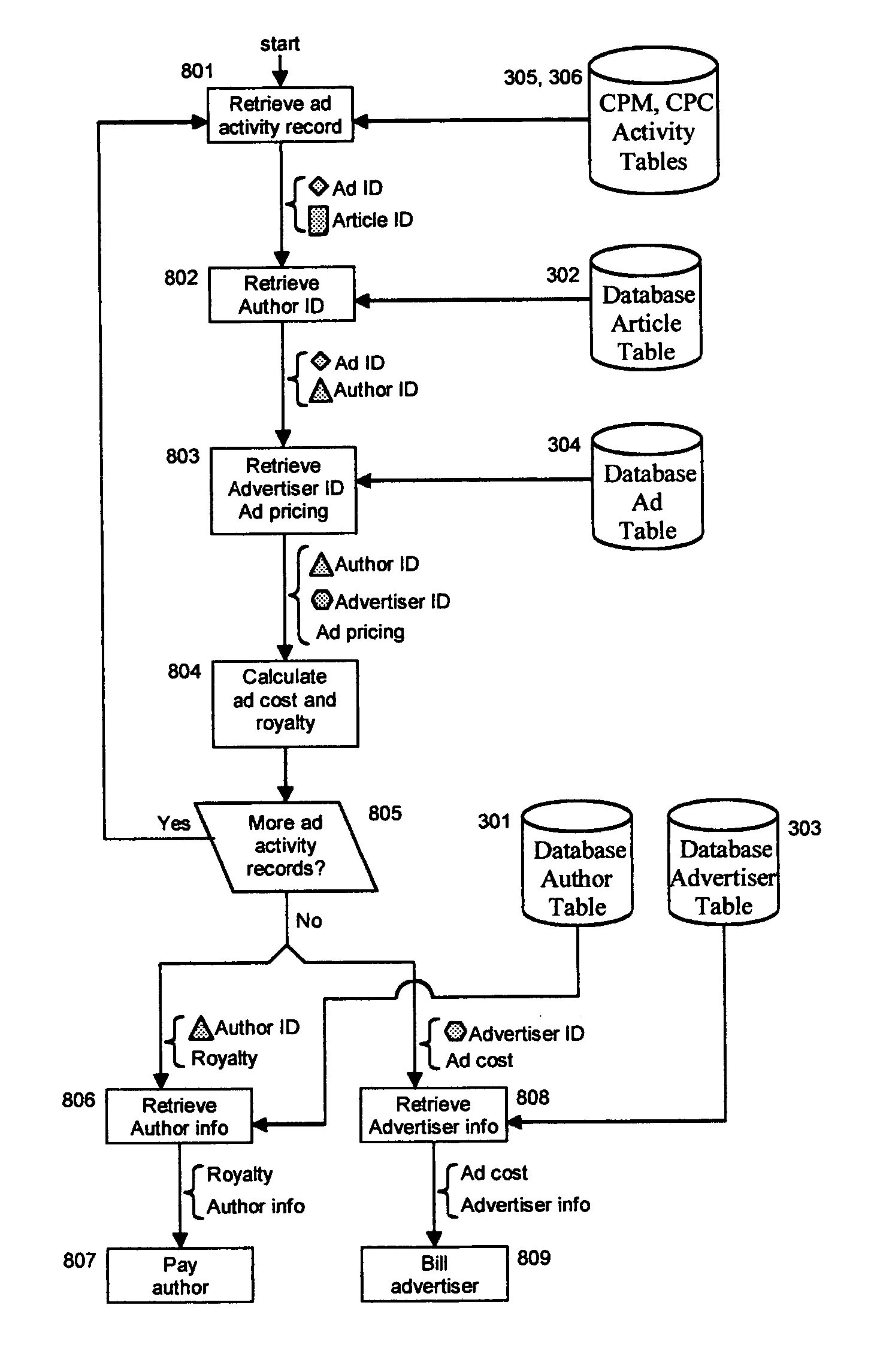 Method and system for internet publishing and advertising forums