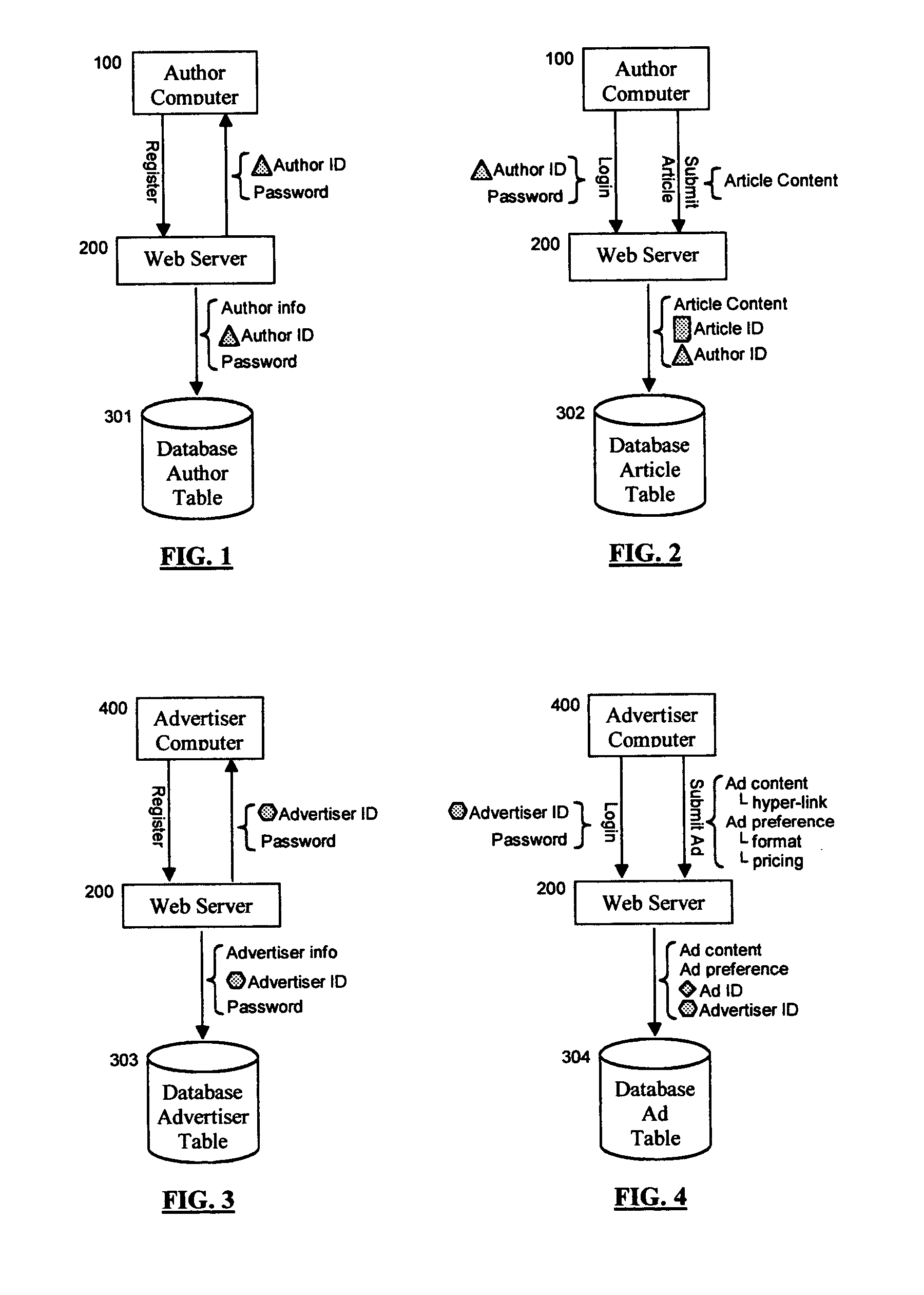 Method and system for internet publishing and advertising forums