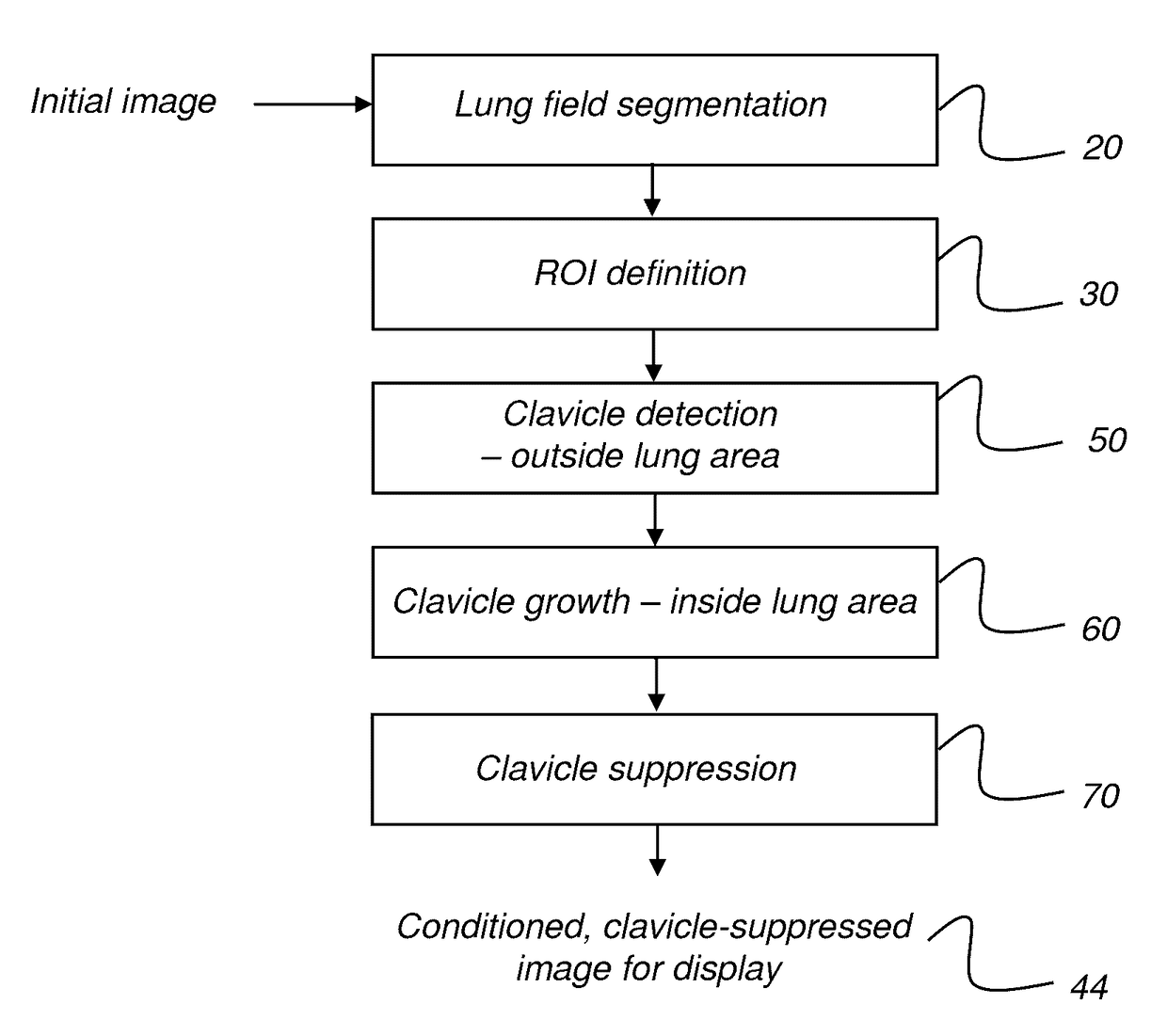 Clavicle suppression in radiographic images