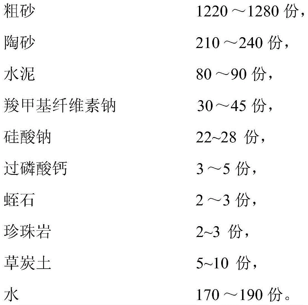 A kind of ecological concrete for slope greening and preparation method thereof