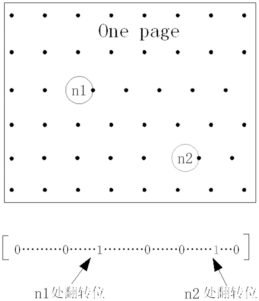 An error injection method for nand Flash simulation model with controllable bit flipping