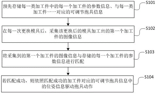 Clasping tool adjusting system and method based on adjustable clasping tool