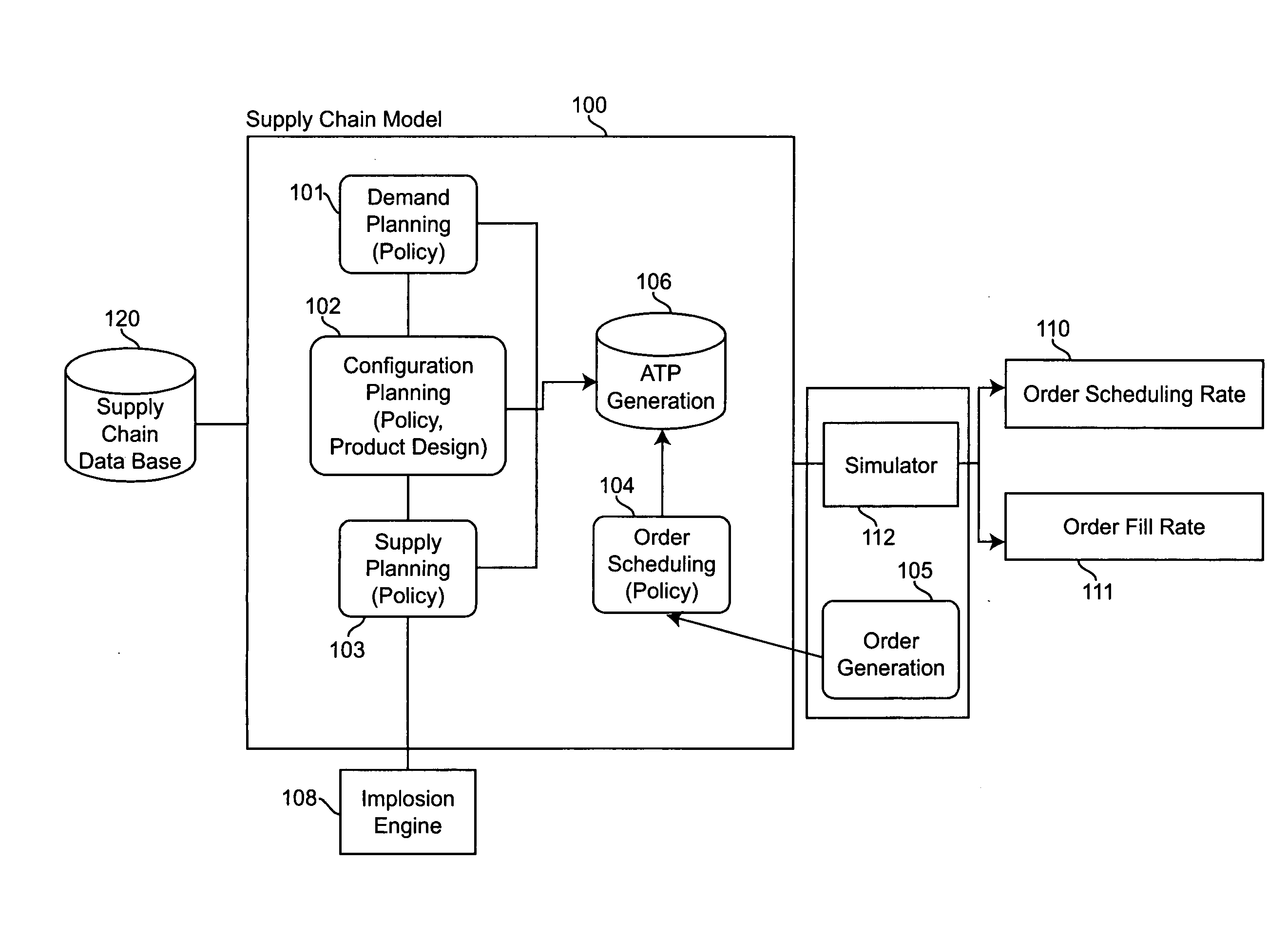 Method and system for estimating order scheduling rate and fill rate for configured-to-order business