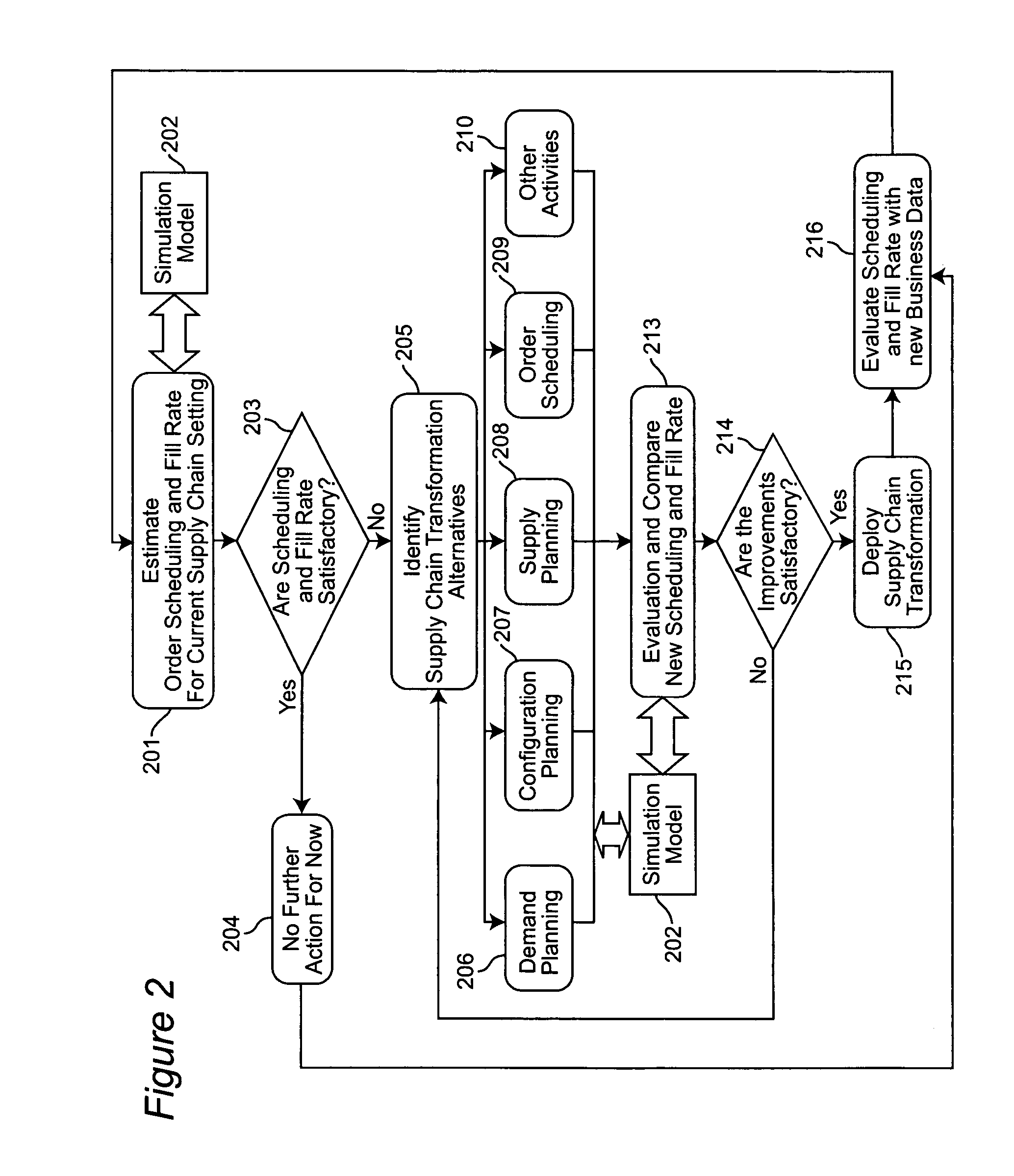 Method and system for estimating order scheduling rate and fill rate for configured-to-order business