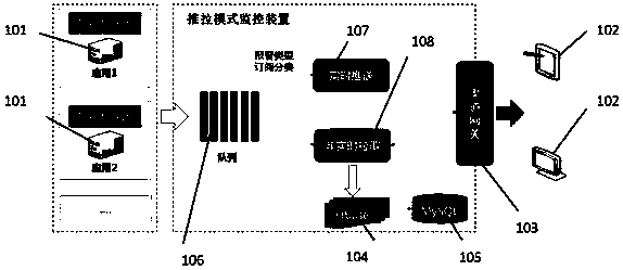 Network monitoring method and device