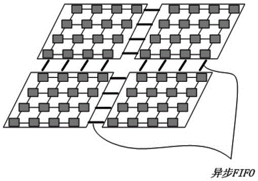 Three-dimensional network-on-chip dynamic frequency regulation method based on prediction