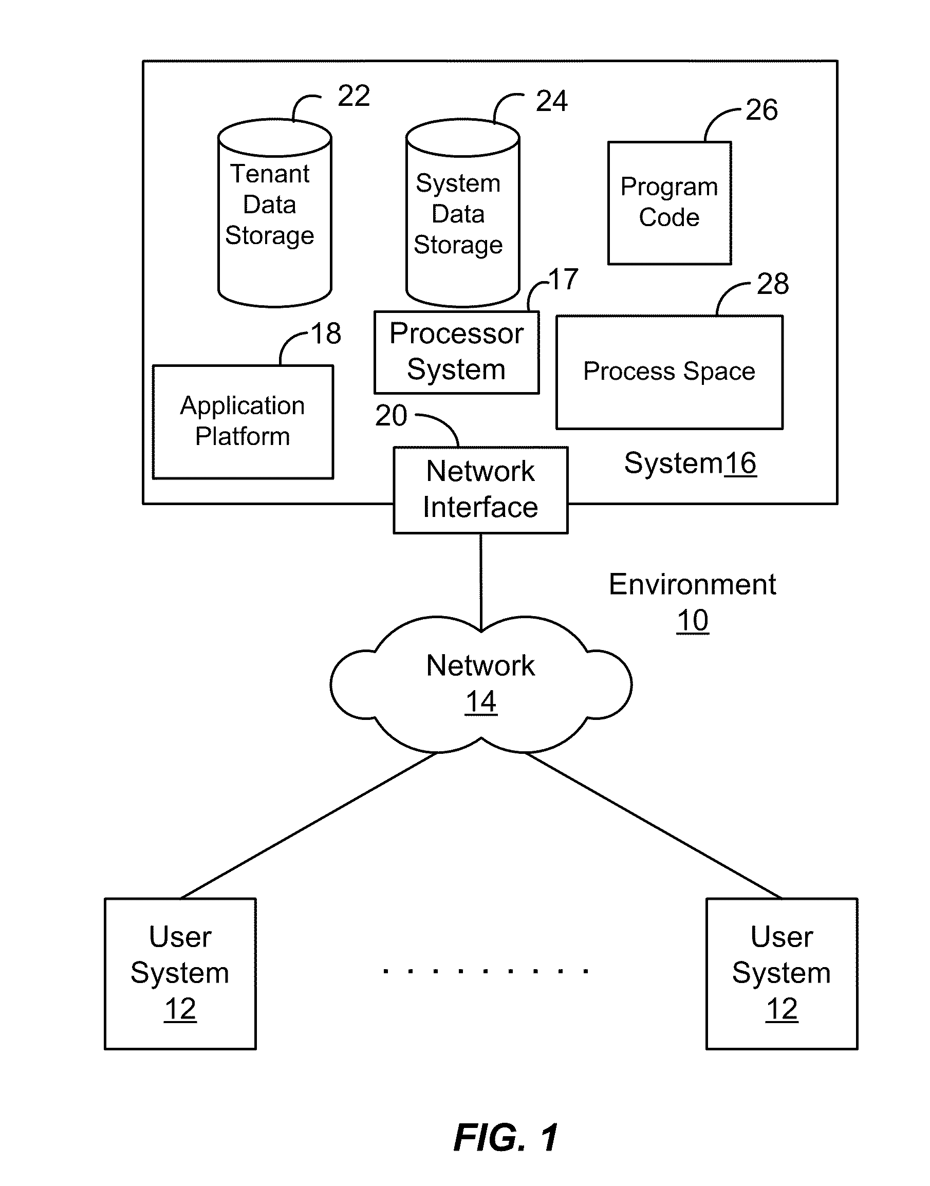 Enterprise level business information networking for changes in a database