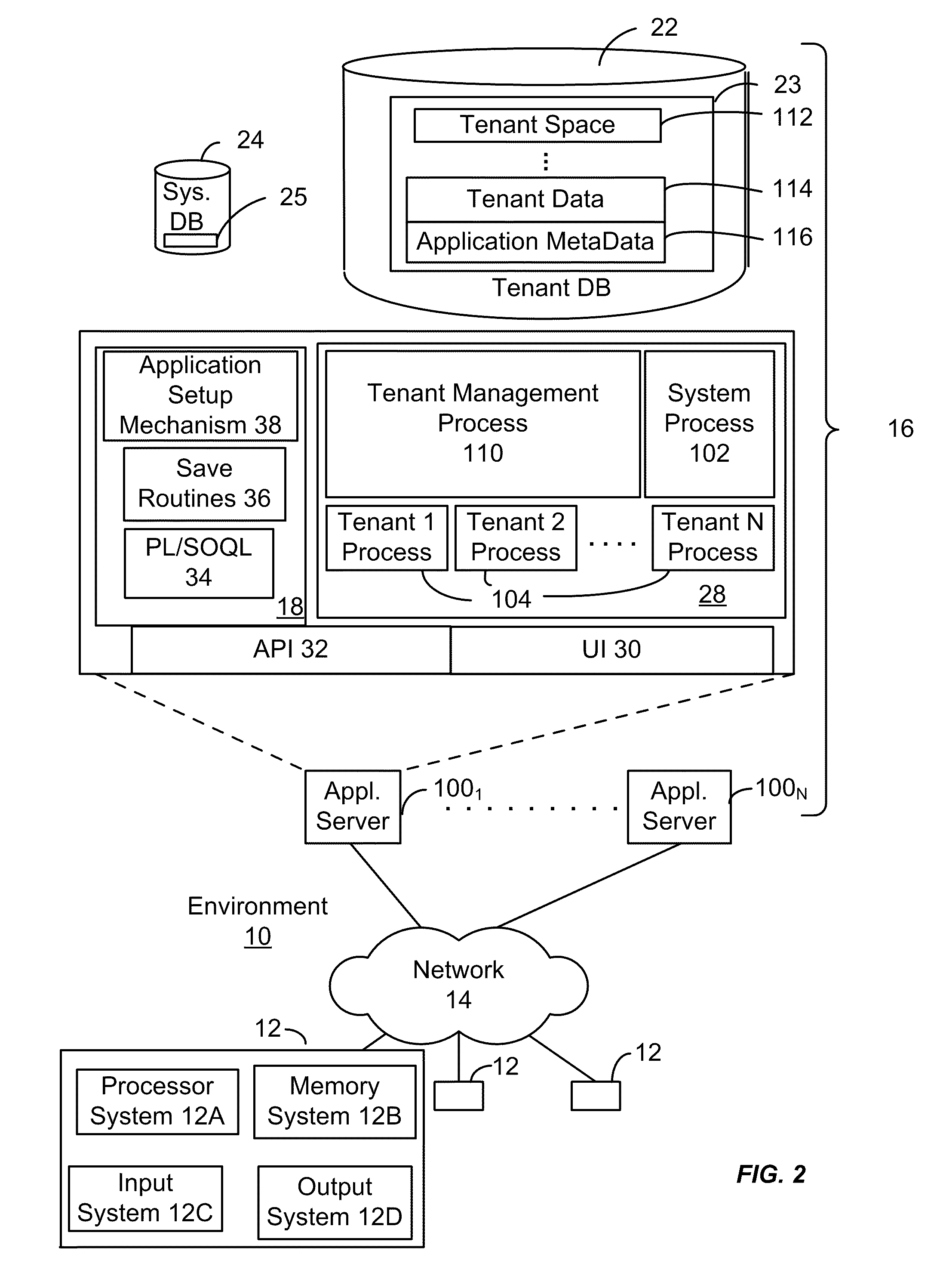 Enterprise level business information networking for changes in a database