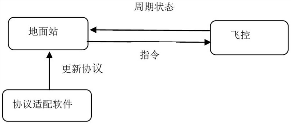 Communication protocol information processing method, device and electronic equipment