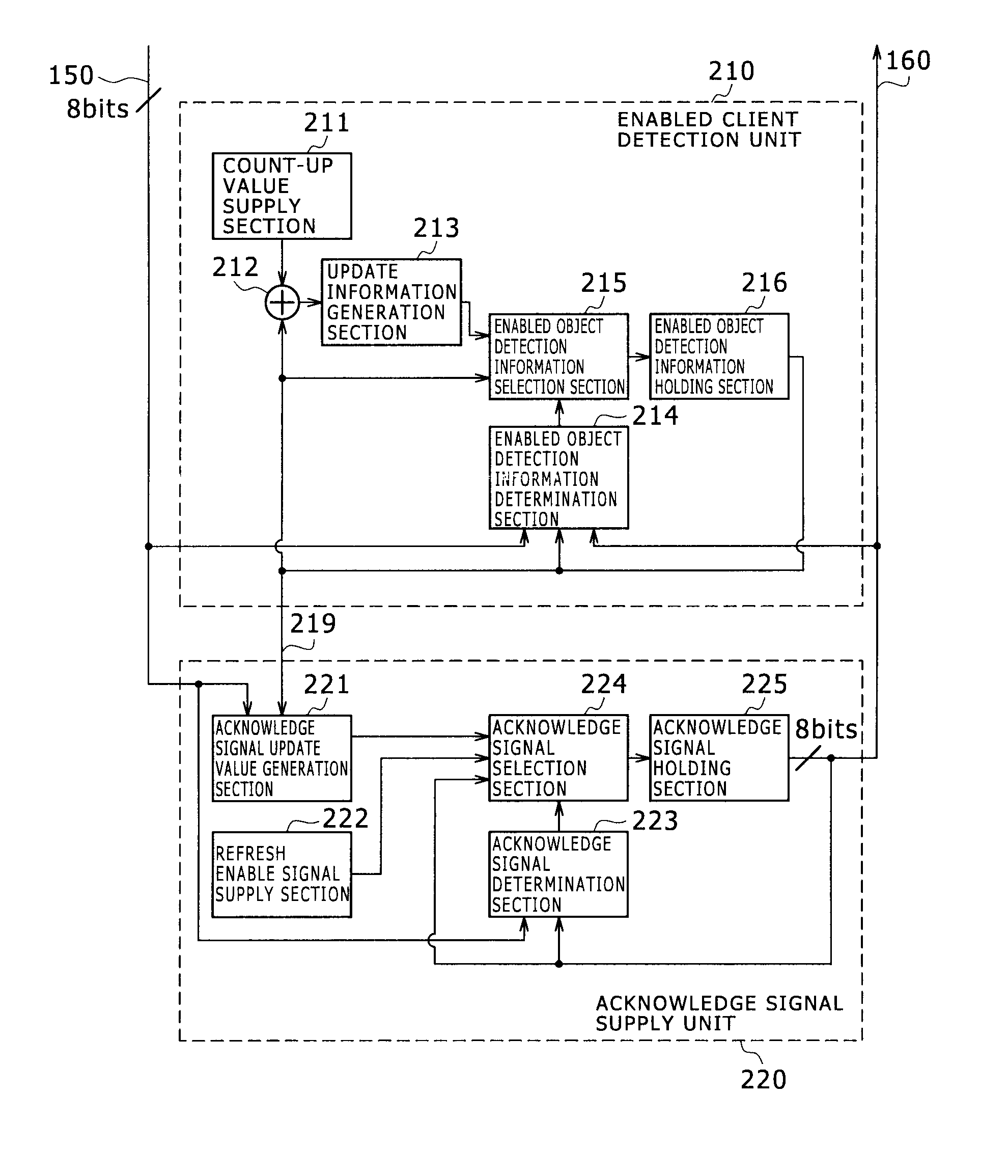 Access control apparatus, data processing apparatus, access control method, and program