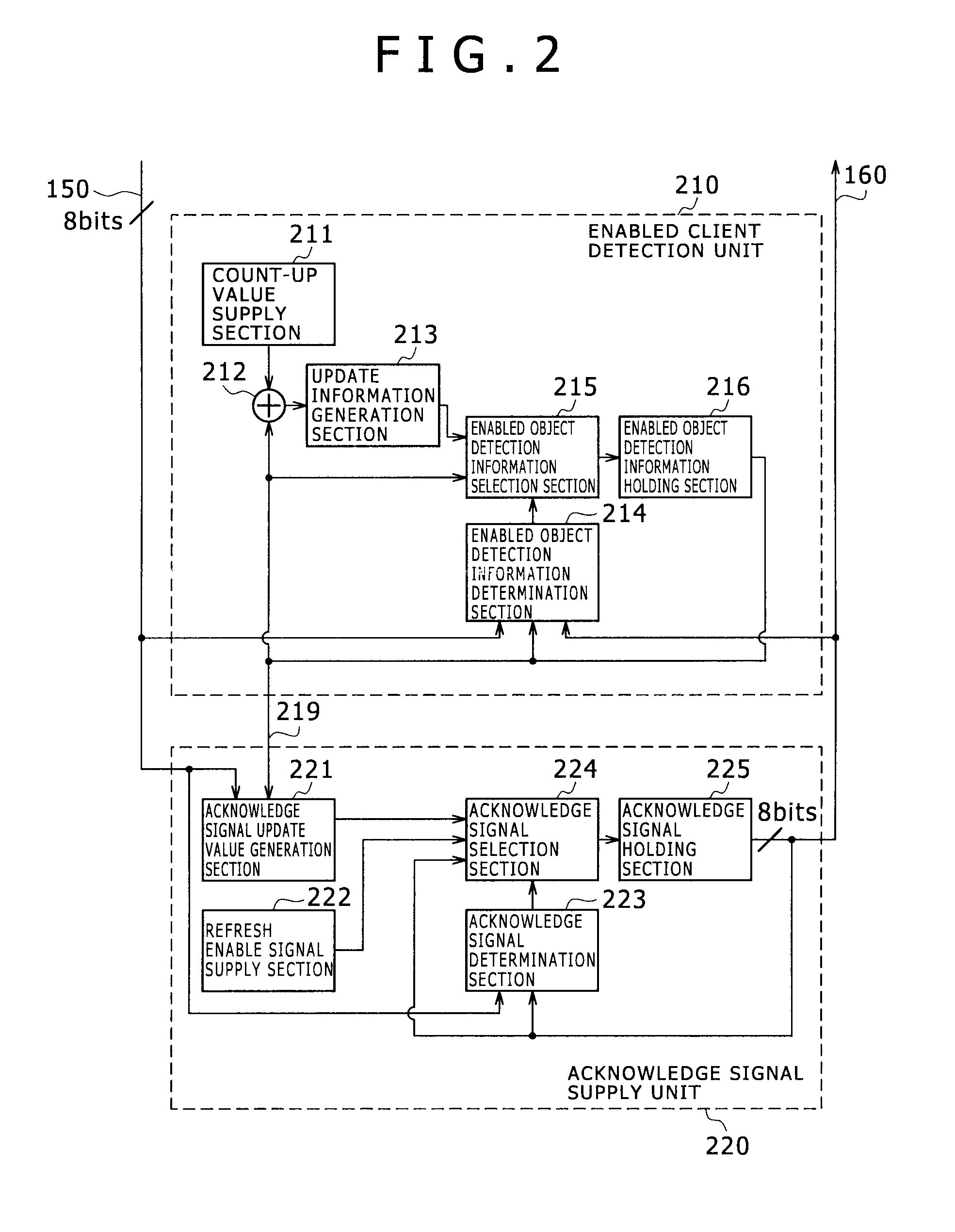 Access control apparatus, data processing apparatus, access control method, and program