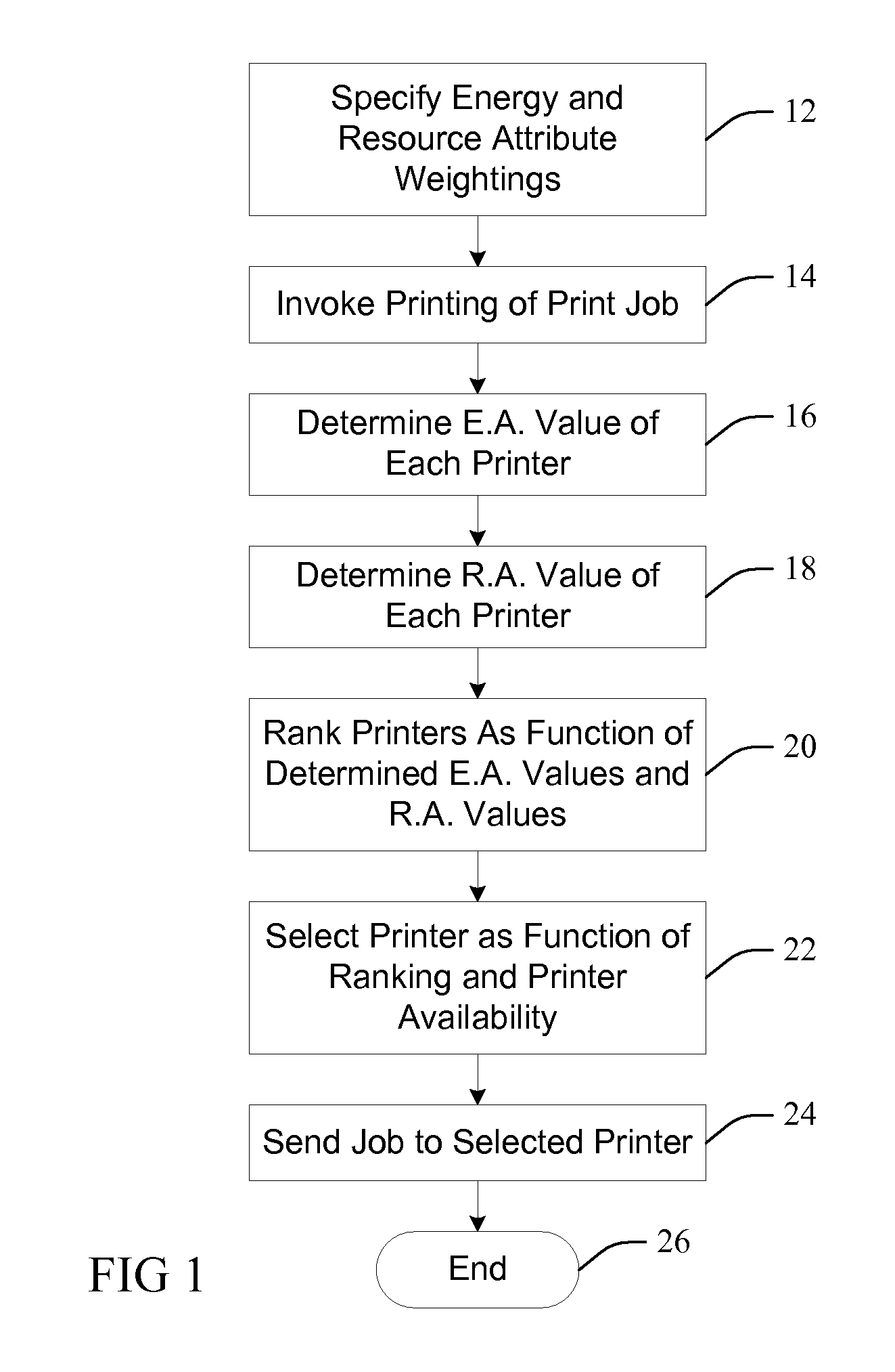 Method, system, and product for comparative efficiency decisions in print operations