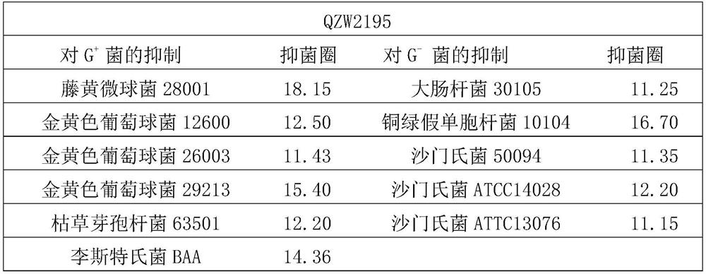 Salt-resistant and low-temperature-resistant lactobacillus curvatus for inhibiting pathogenic bacteria and application of lactobacillus curvatus in cold-chain repeated freezing and thawing preservation of food