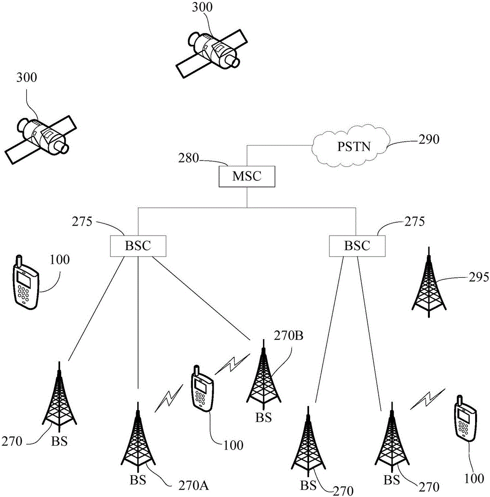 Screen projection connection device and method