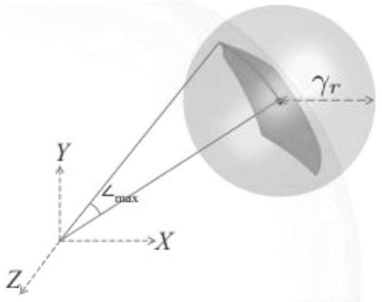 Global optimization-based neural navigation automatic space registration method