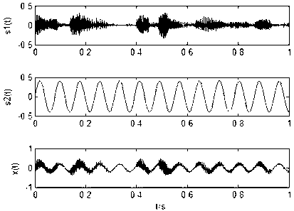 Single channel blind source separation method