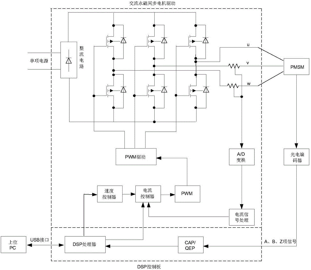 Discrete repetition control method for motor servo system