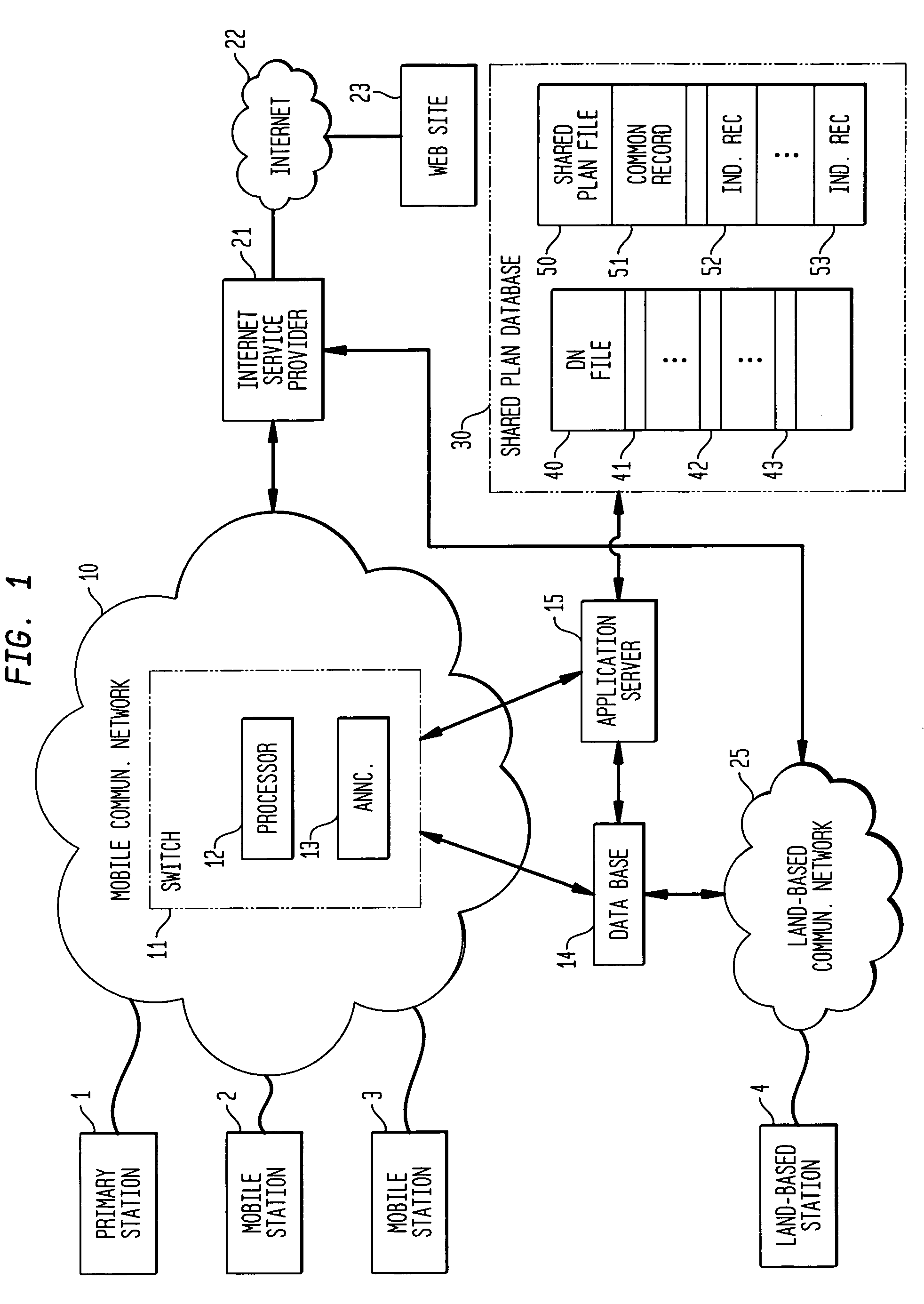 Real time administration of shared communication plan arrangements