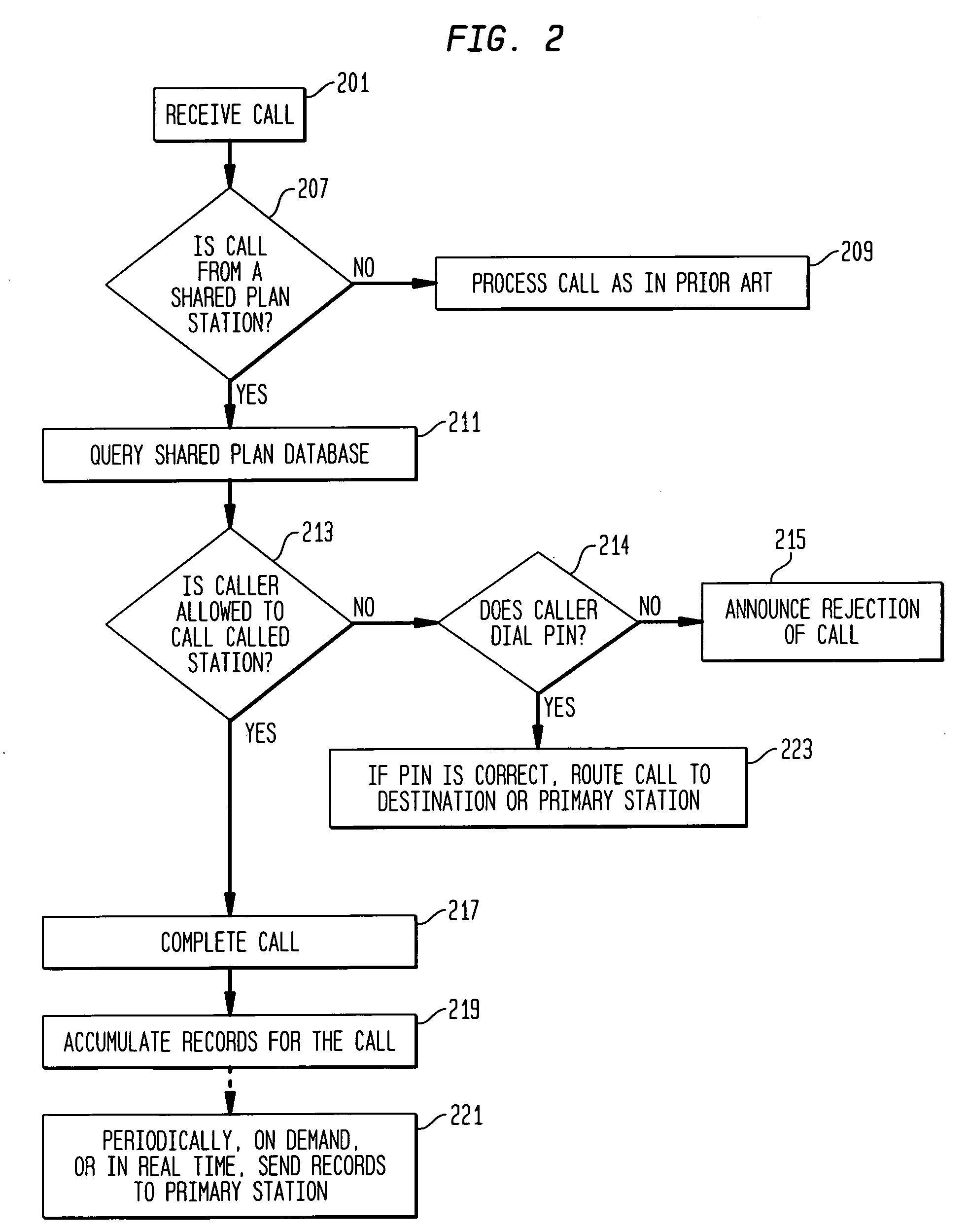 Real time administration of shared communication plan arrangements