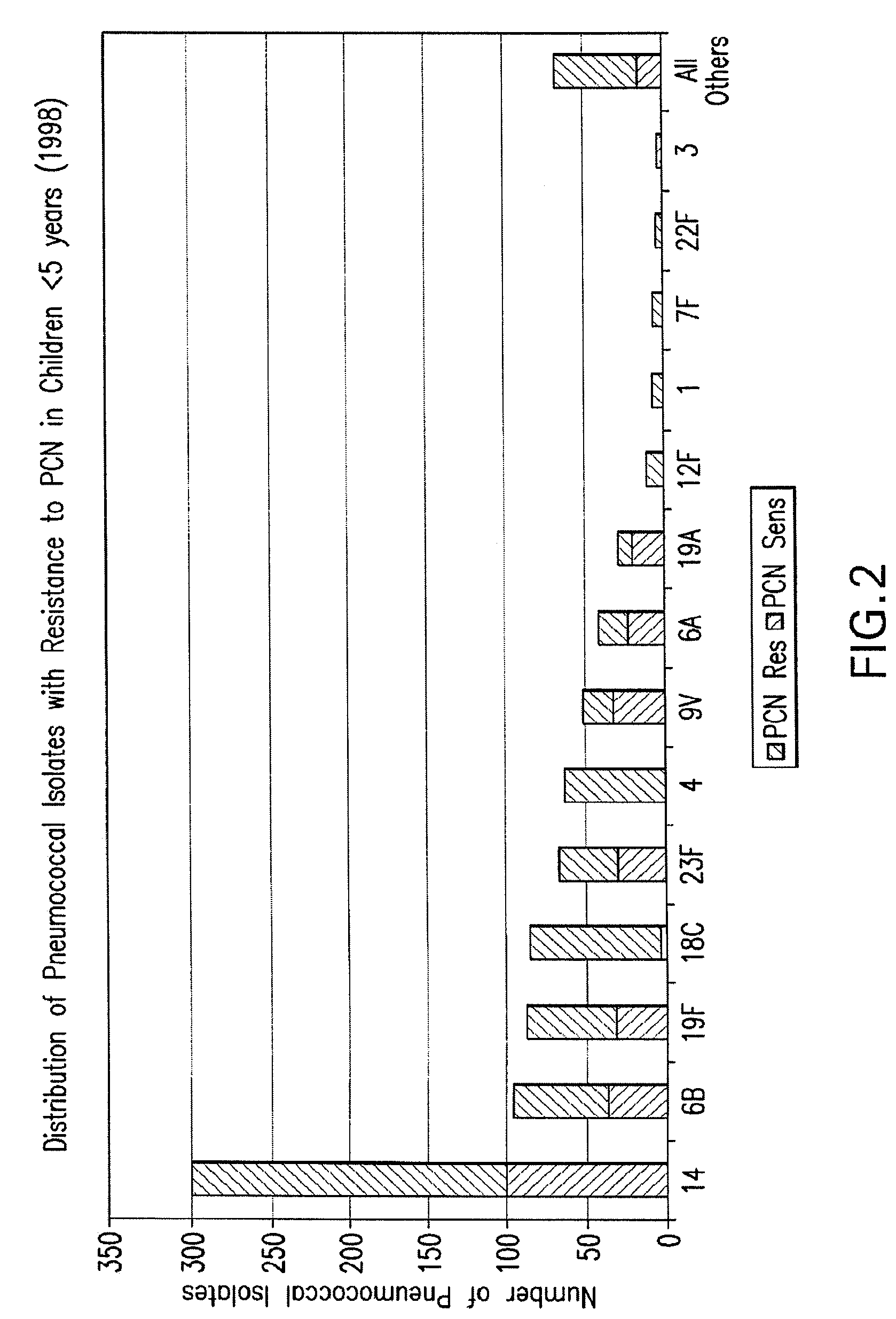 Multivalent pneumococcal polysaccharide-protein conjugate composition